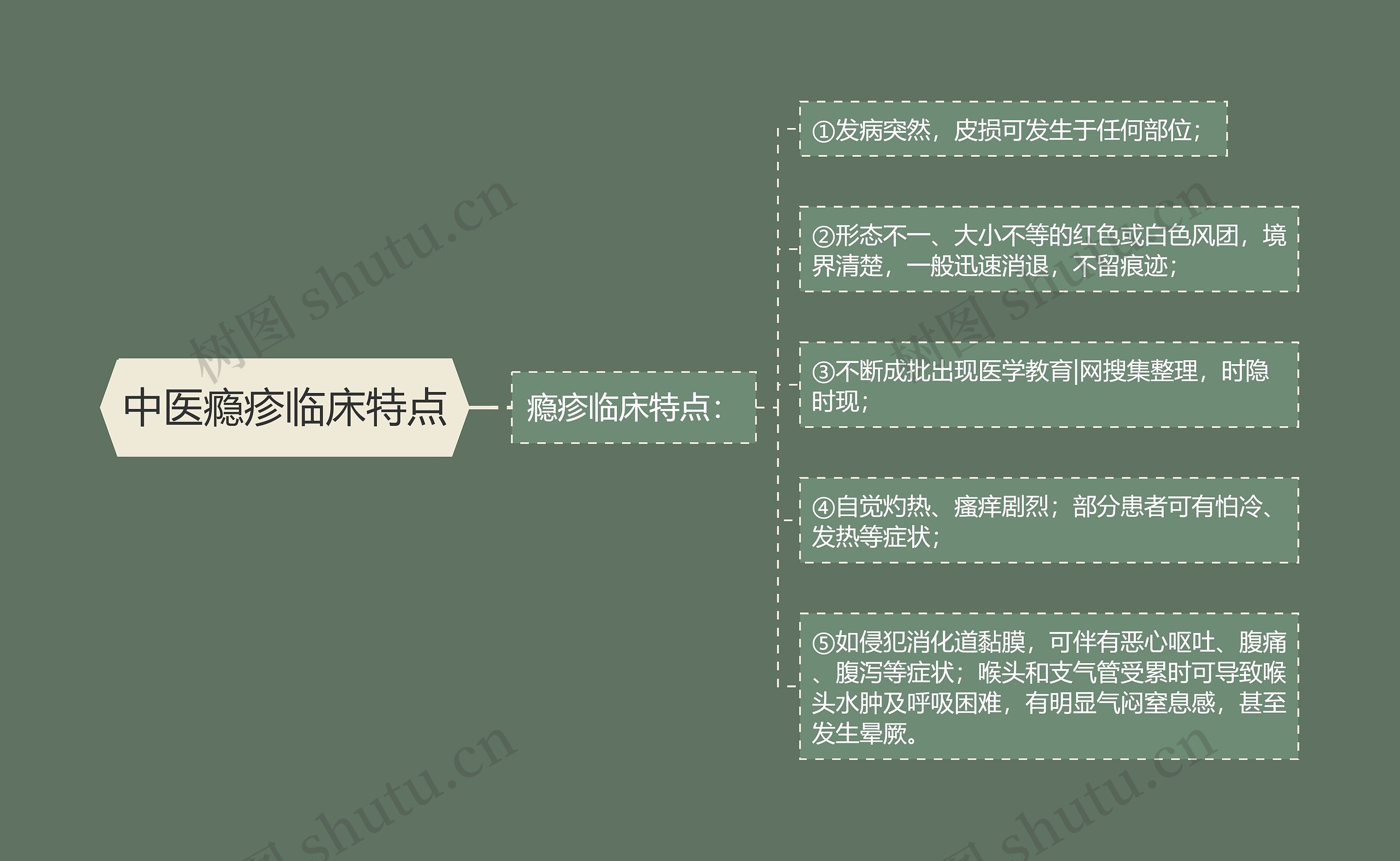 中医瘾疹临床特点 中医瘾疹临床特点