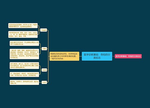 医学诊断基础：伤检的分类标志