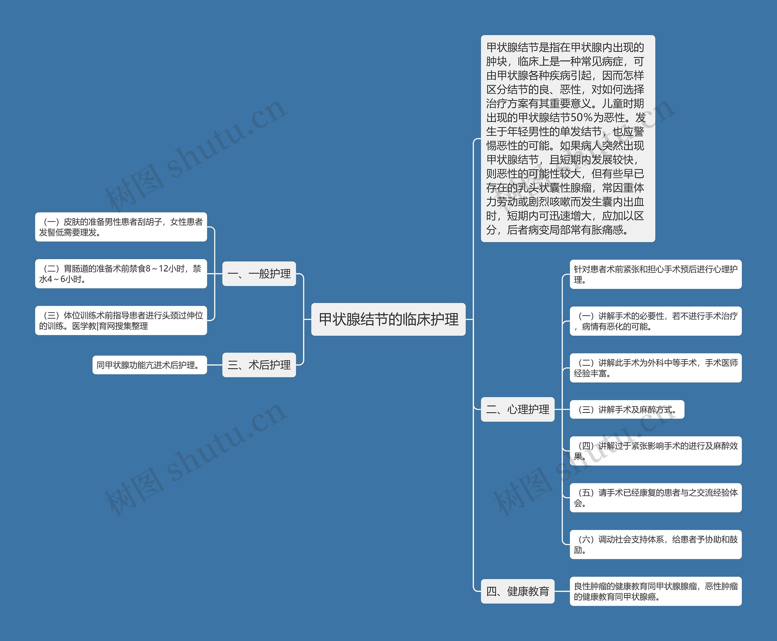 甲状腺结节的临床护理思维导图