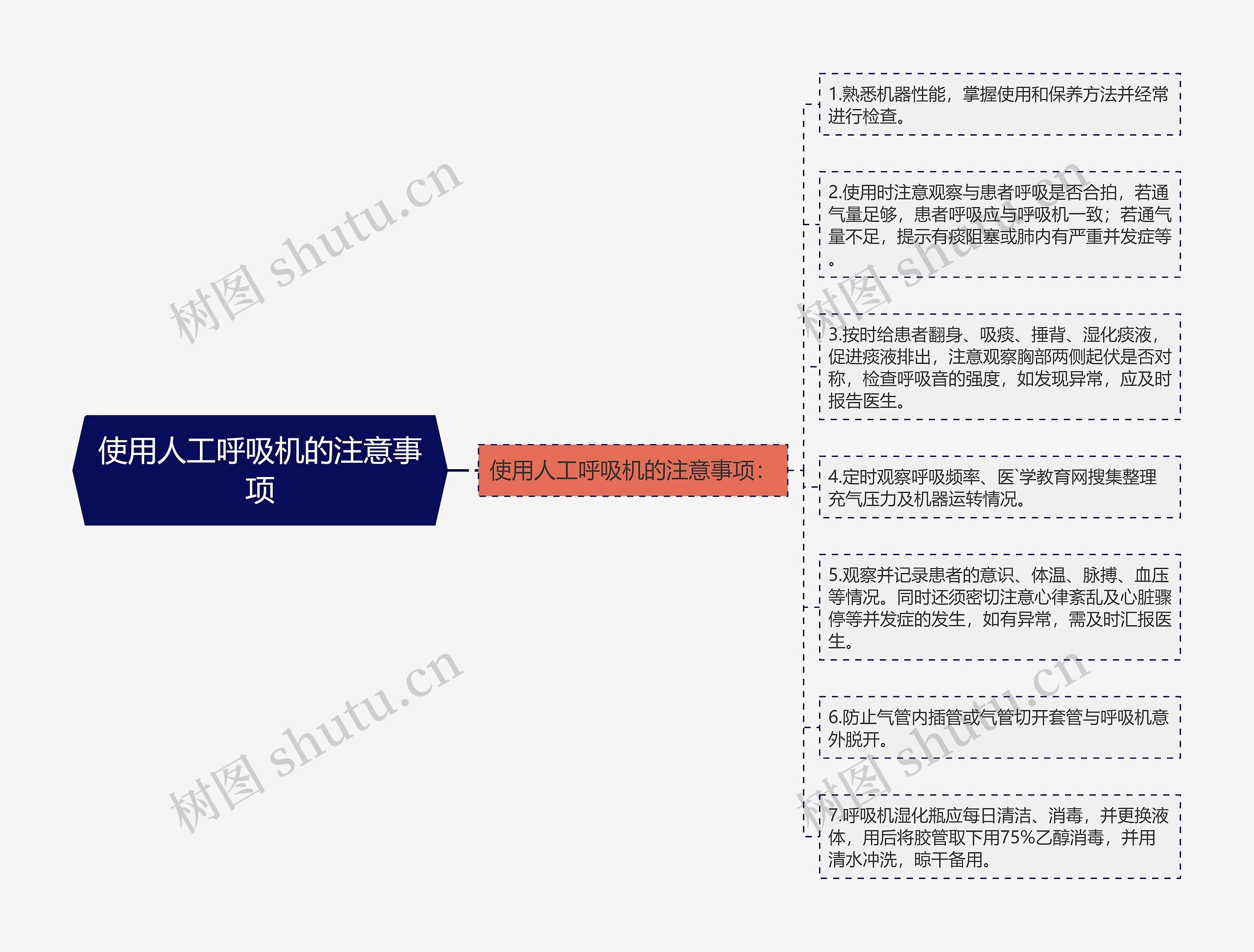 使用人工呼吸机的注意事项思维导图