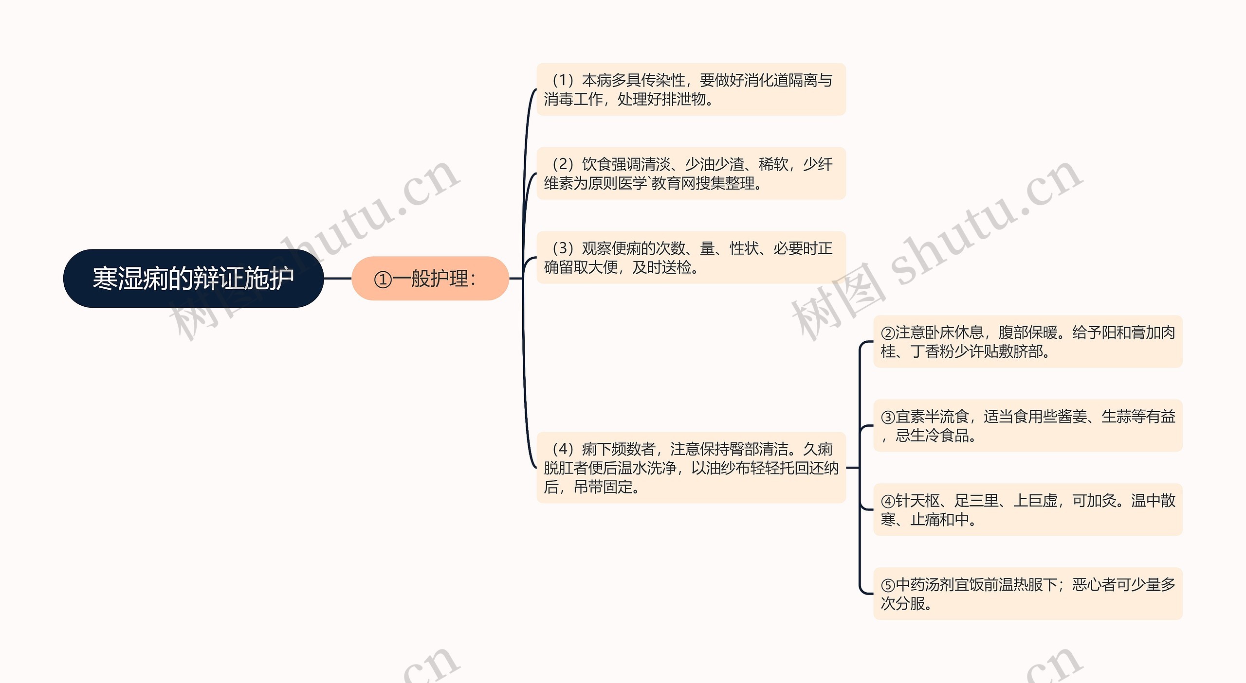 寒湿痢的辩证施护