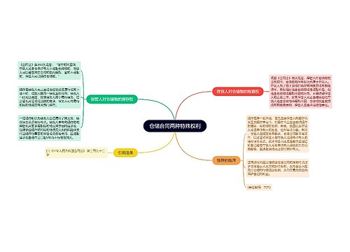 仓储合同两种特殊权利