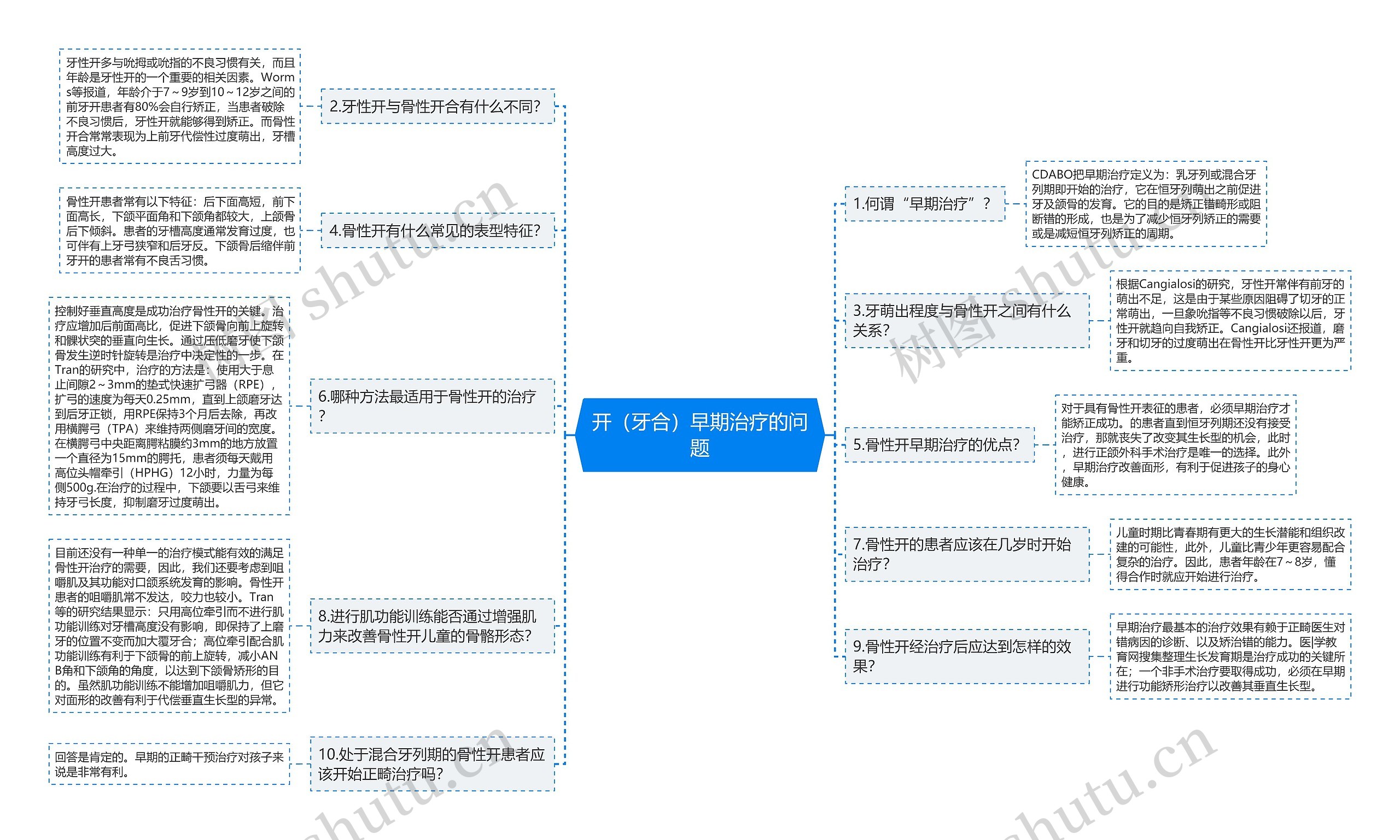 开(牙合)早期治疗的问题 开(牙合)早期治疗的问题
