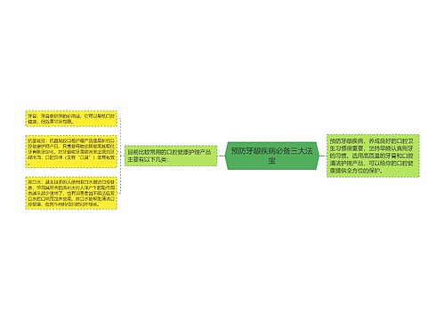 预防牙龈疾病必备三大法宝