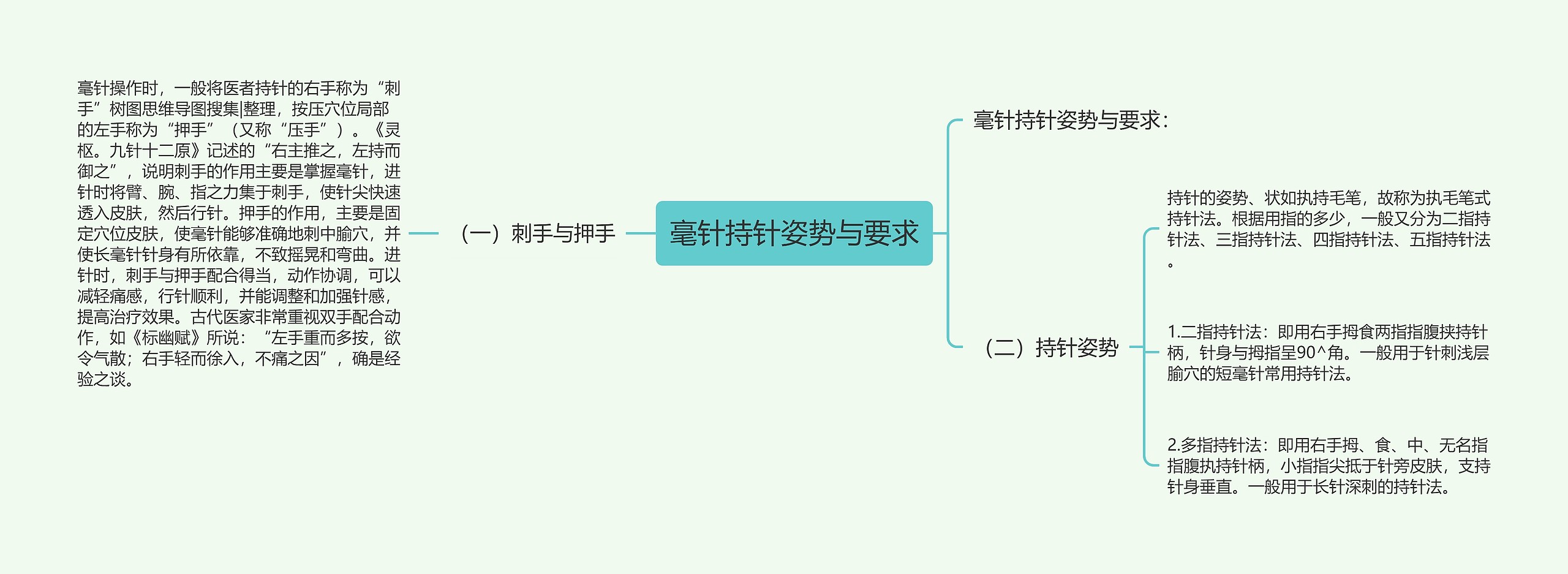 毫针持针姿势与要求思维导图