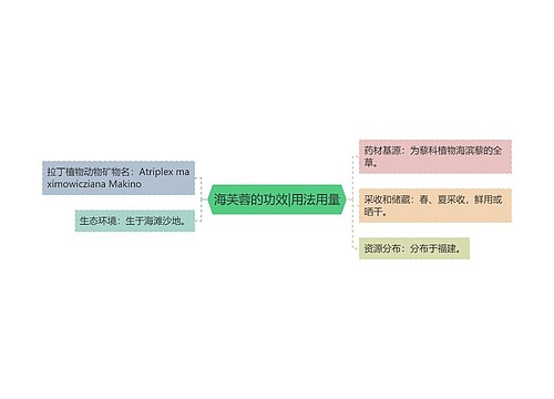 海芙蓉的功效|用法用量