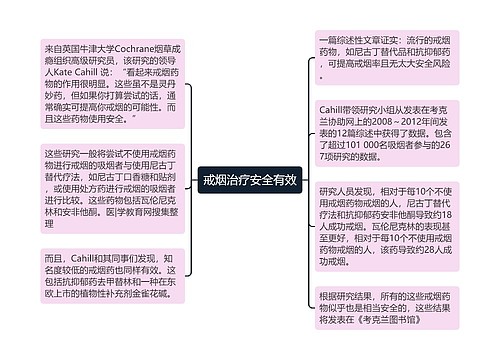 戒烟治疗安全有效