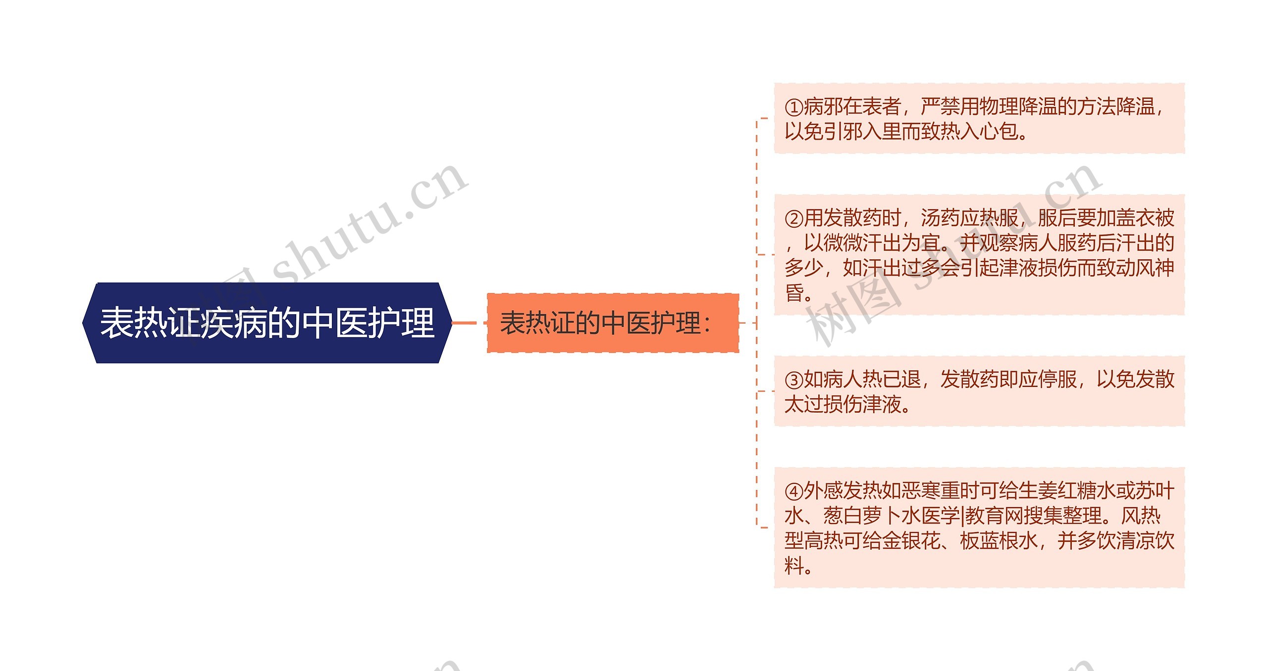 表热证疾病的中医护理 表热证疾病的中医护理