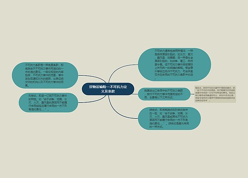 货物运输险—不可抗力定义及条款