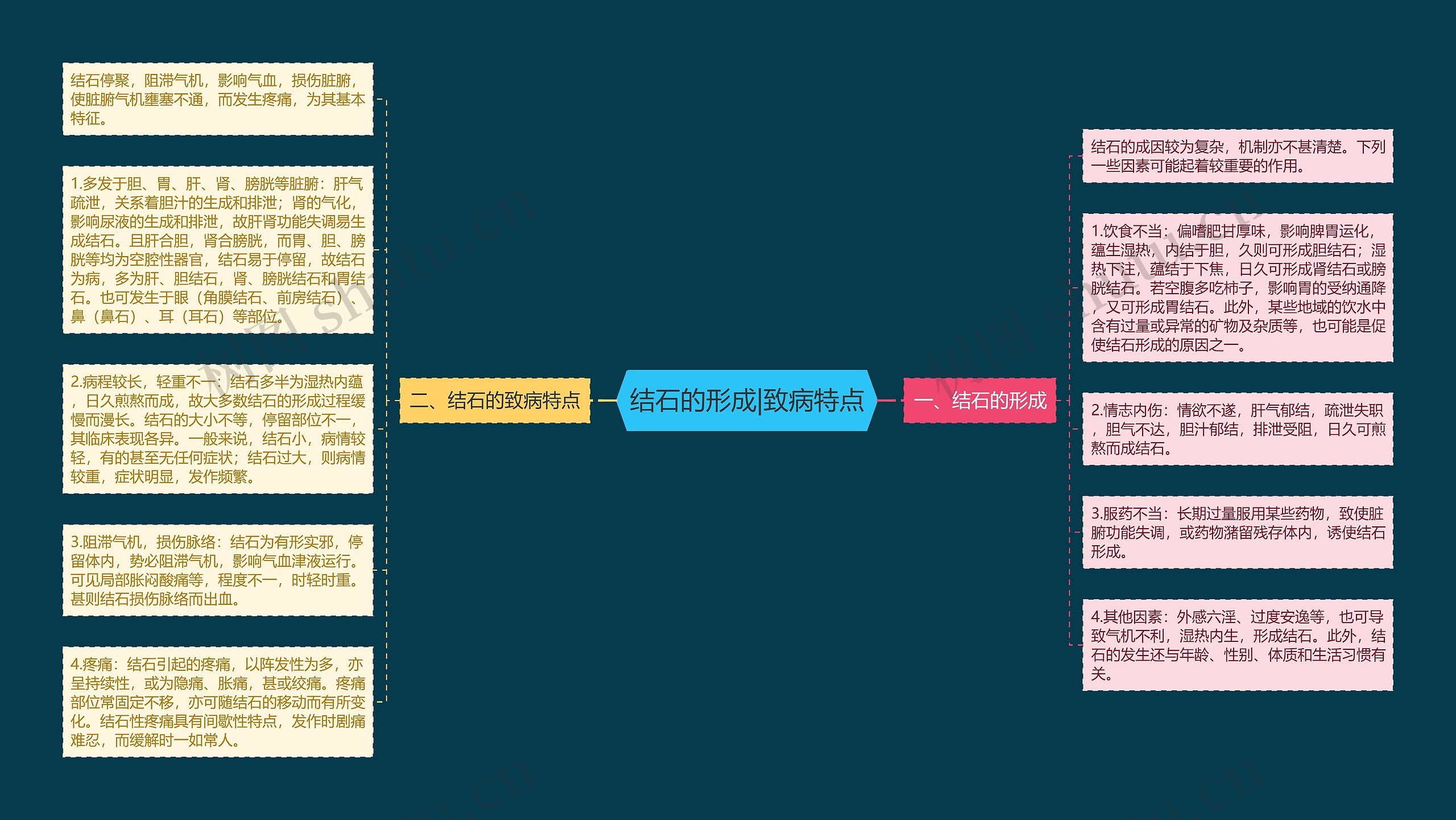 结石的形成|致病特点 结石的形成|致病特点