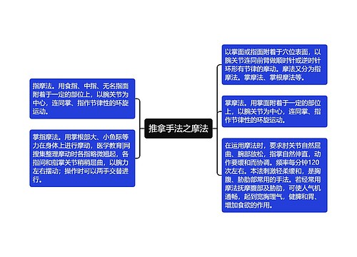 推拿手法之摩法