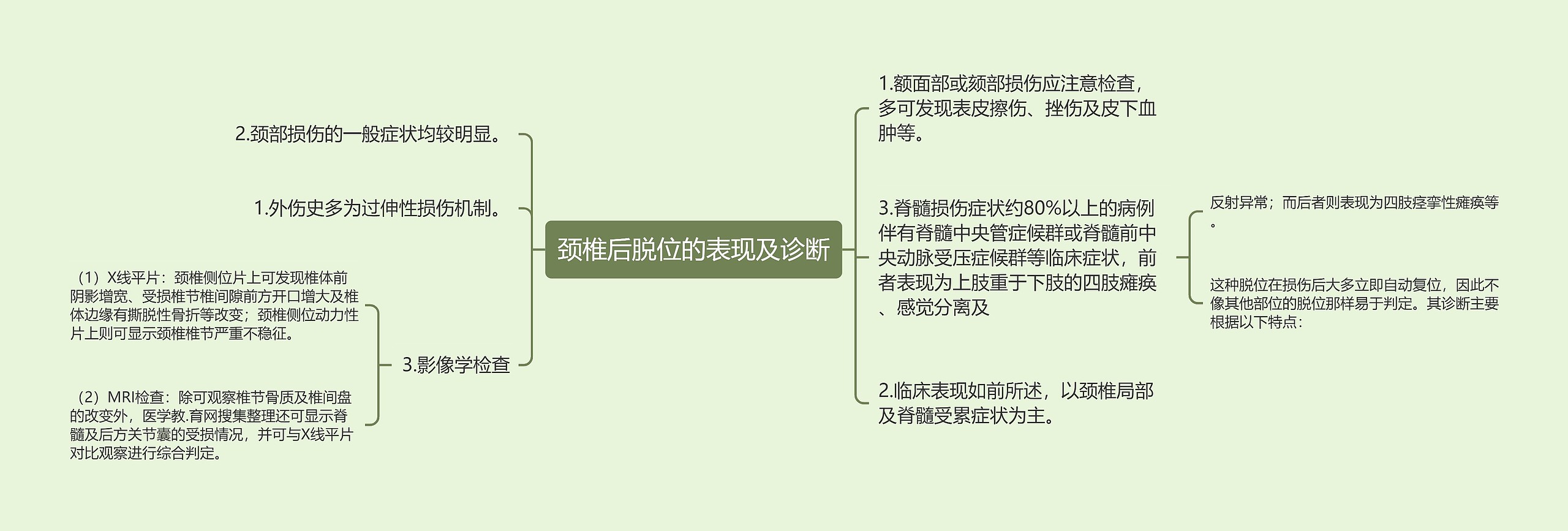 颈椎后脱位的表现及诊断