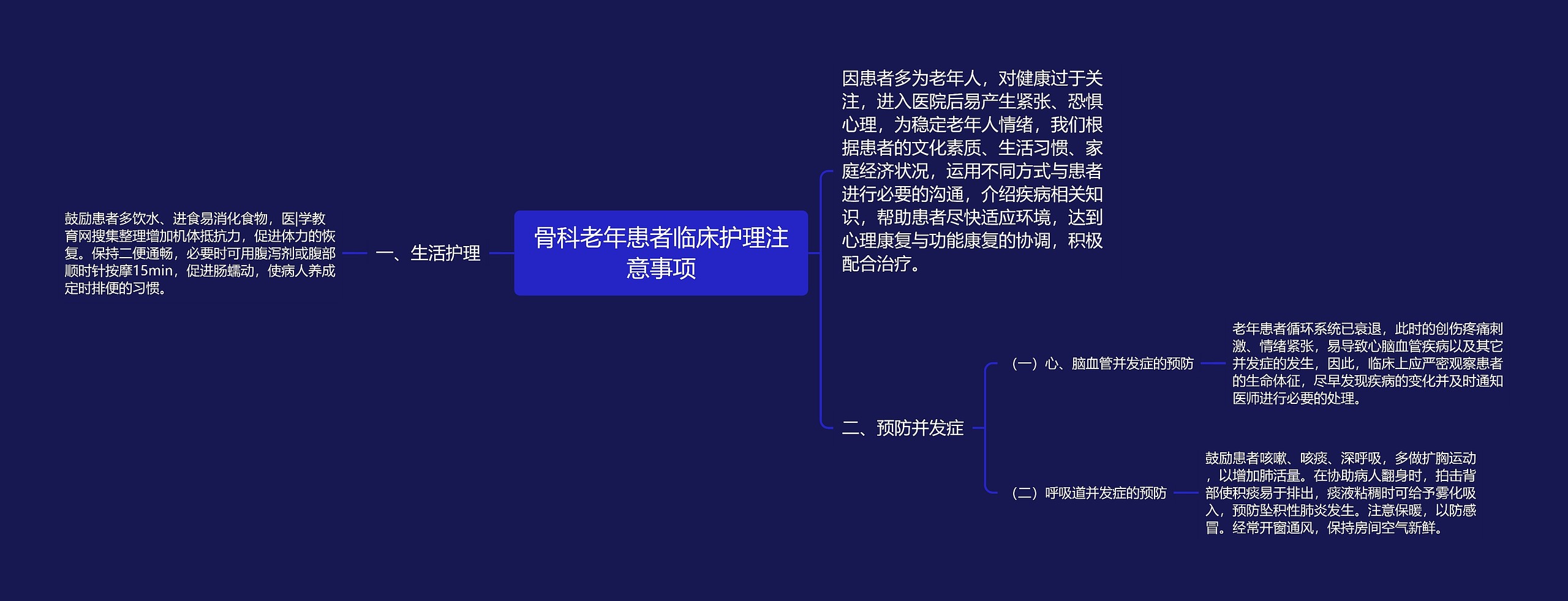 骨科老年患者临床护理注意事项思维导图