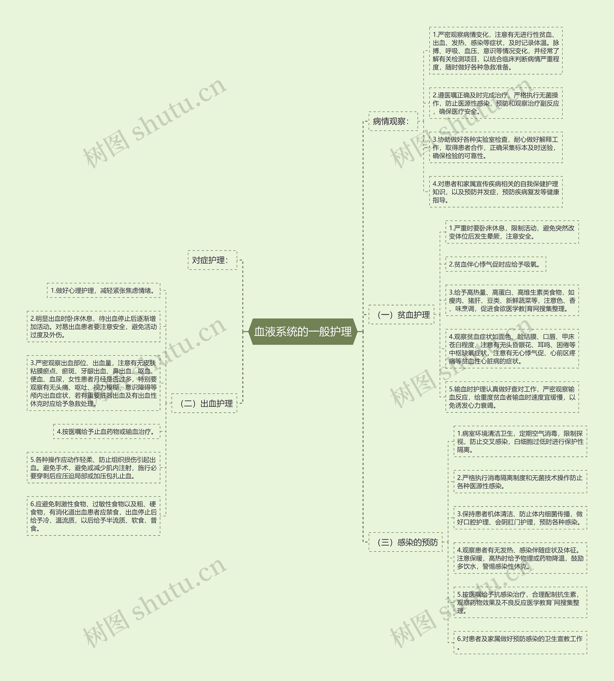 血液系统的一般护理 血液系统的一般护理