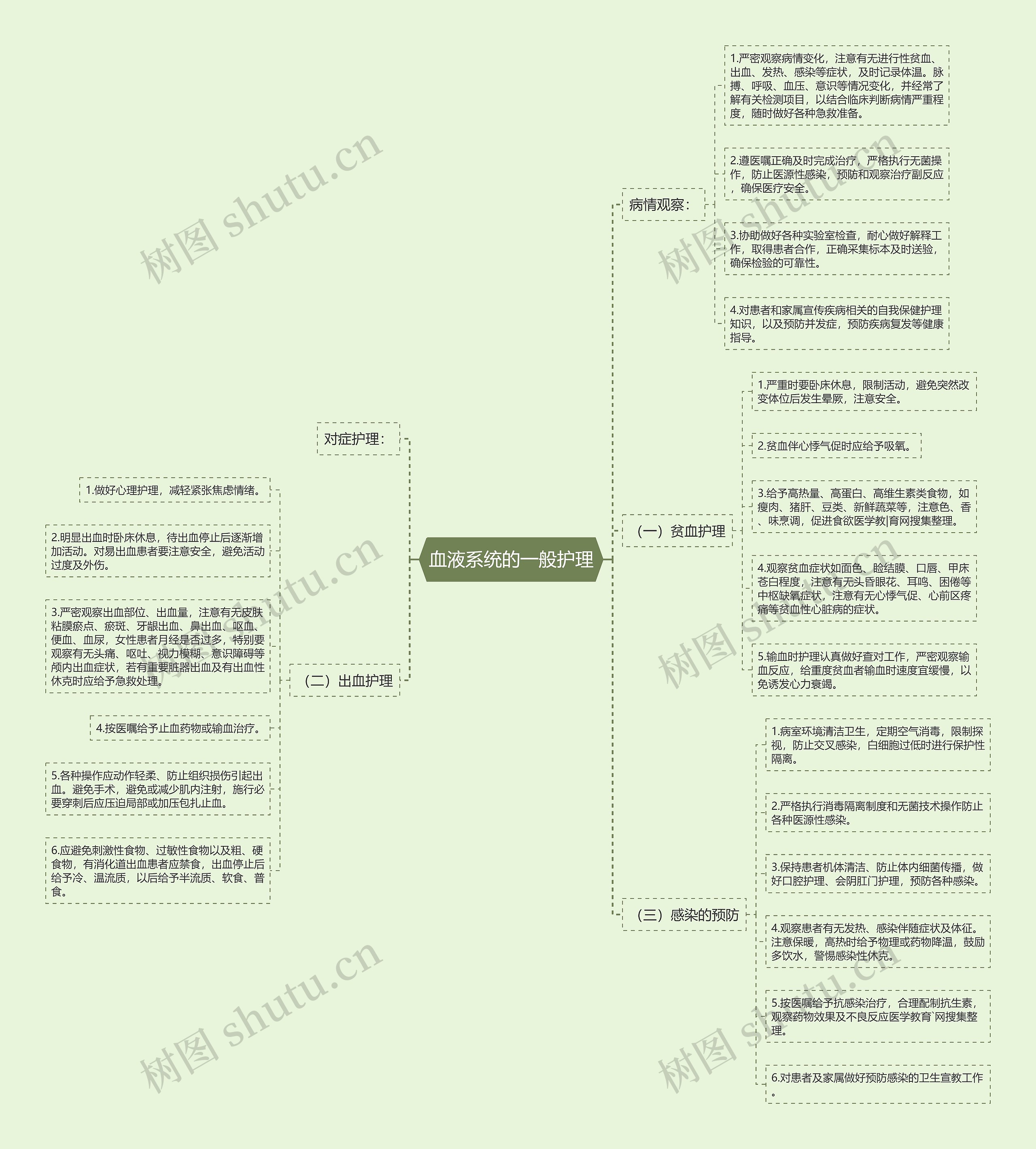 血液系统的一般护理思维导图