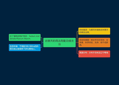 岩景天的用法用量|功能主治