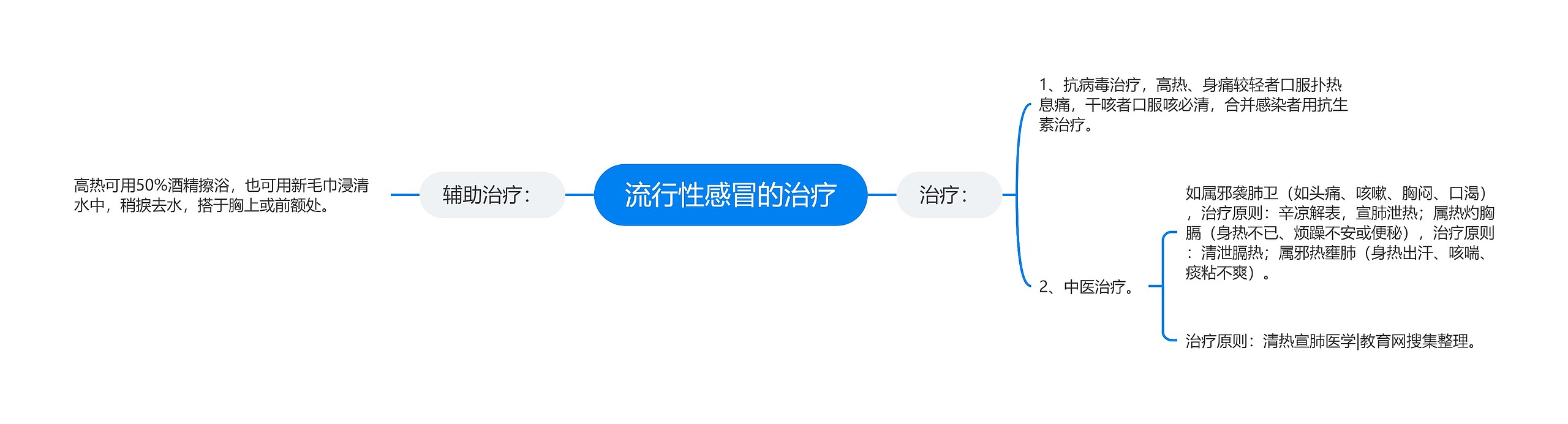 流行性感冒的治疗 流行性感冒的治疗