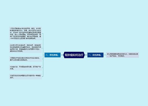 骨肿瘤如何治疗