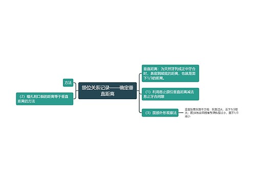 颌位关系记录——确定垂直距离