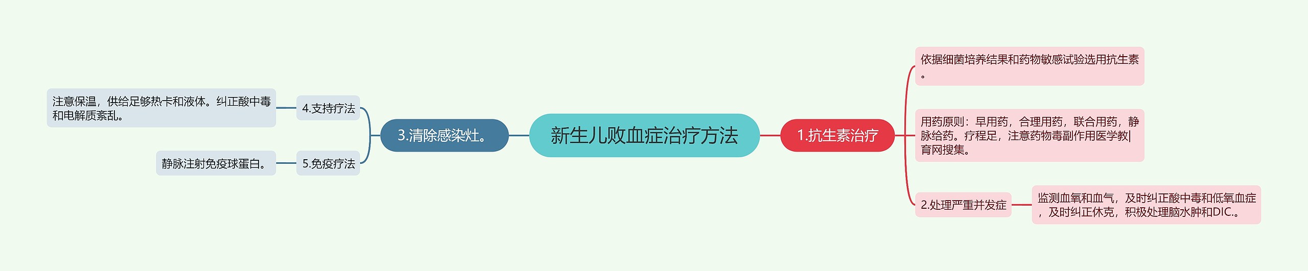 新生儿败血症治疗方法 新生儿败血症治疗方法