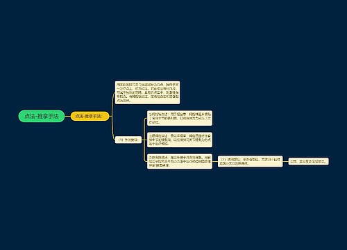 点法-推拿手法