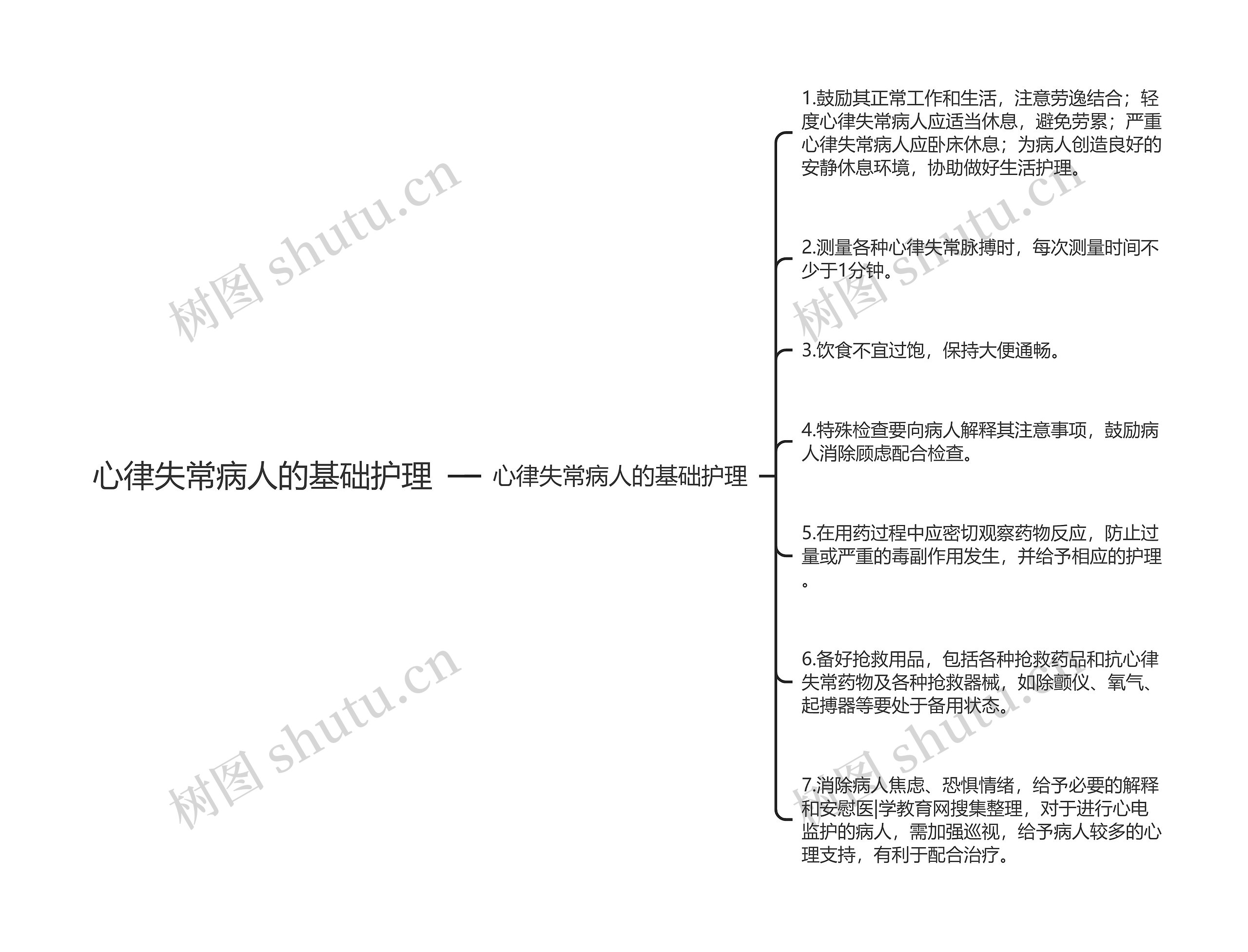 心律失常病人的基础护理思维导图