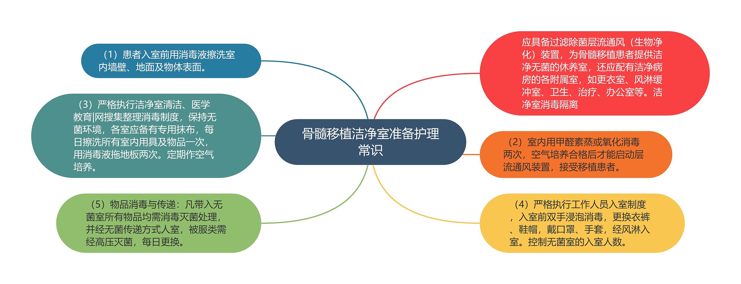 骨髓移植洁净室准备护理常识