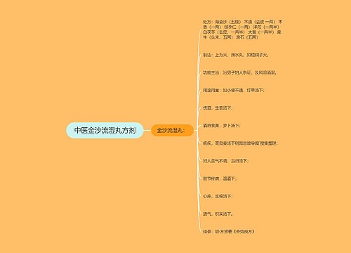 中医金沙流湿丸方剂