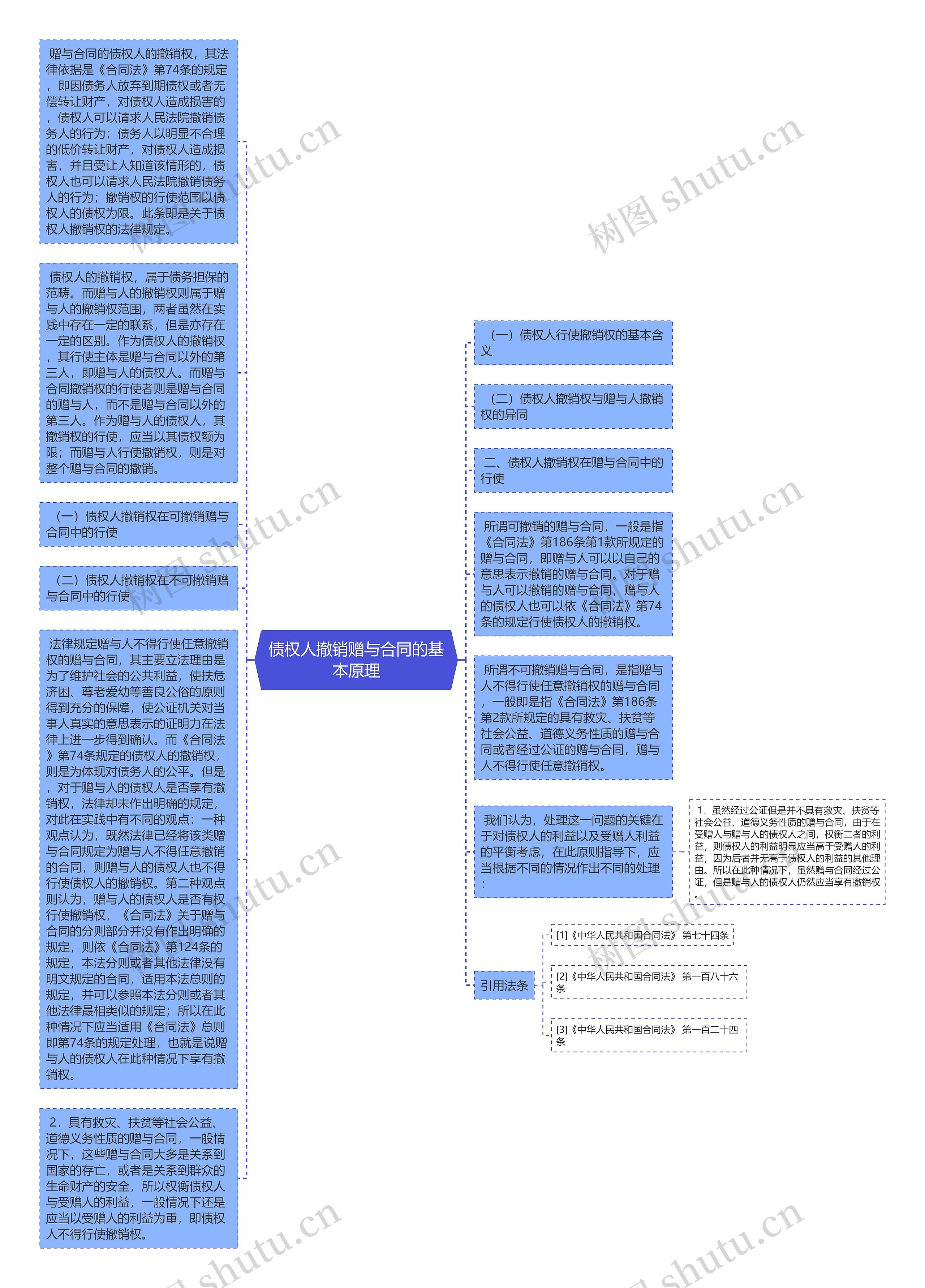 债权人撤销赠与合同的基本原理