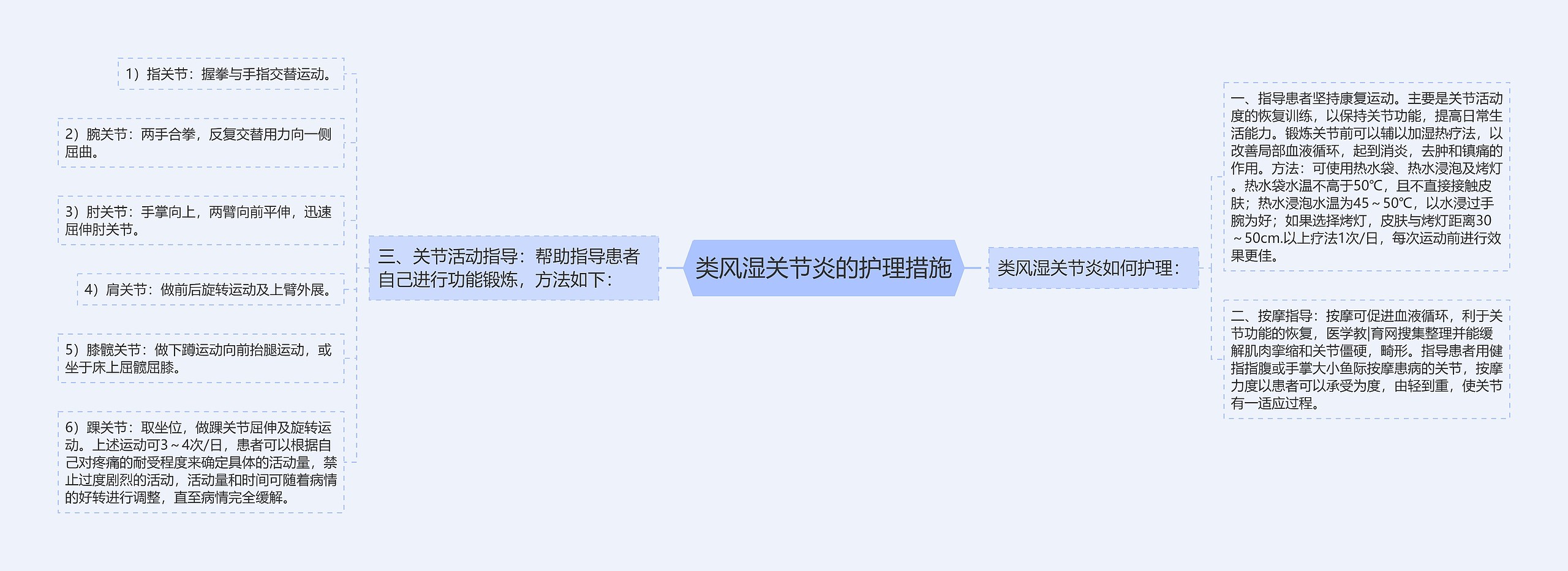 类风湿关节炎的护理措施 类风湿关节炎的护理措施