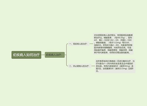 疟疾病人如何治疗