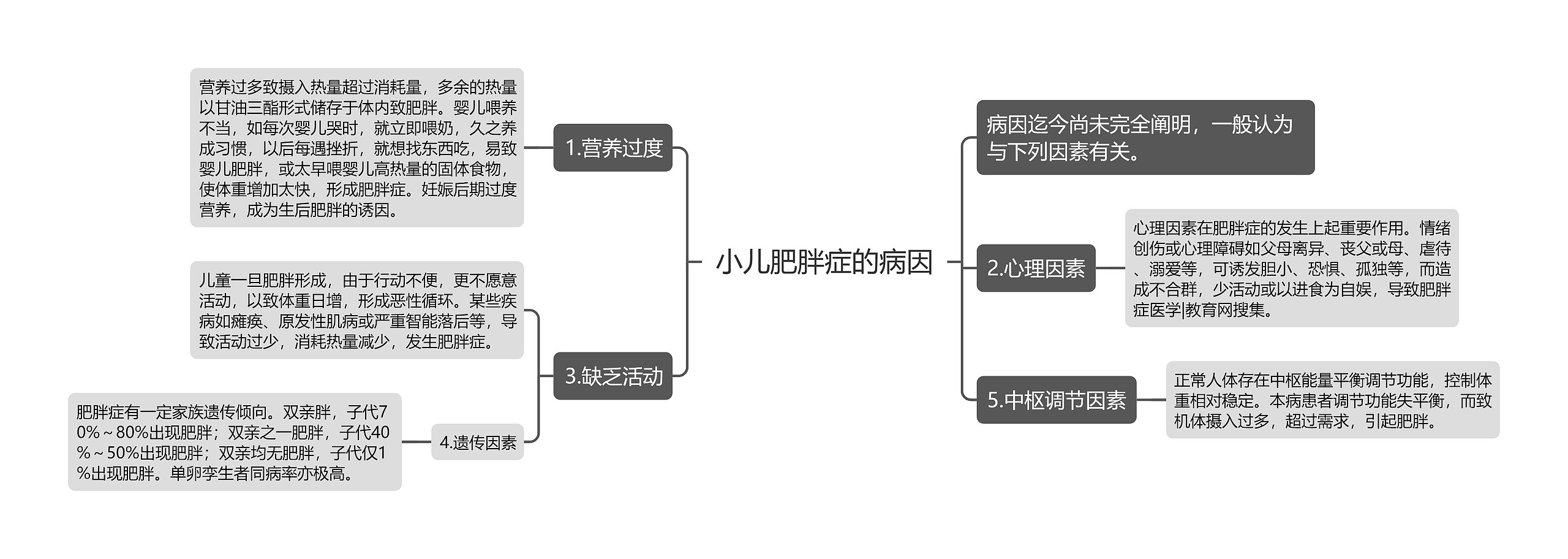 小儿肥胖症的病因