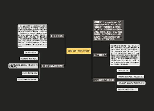 颌骨骨折诊断与症状