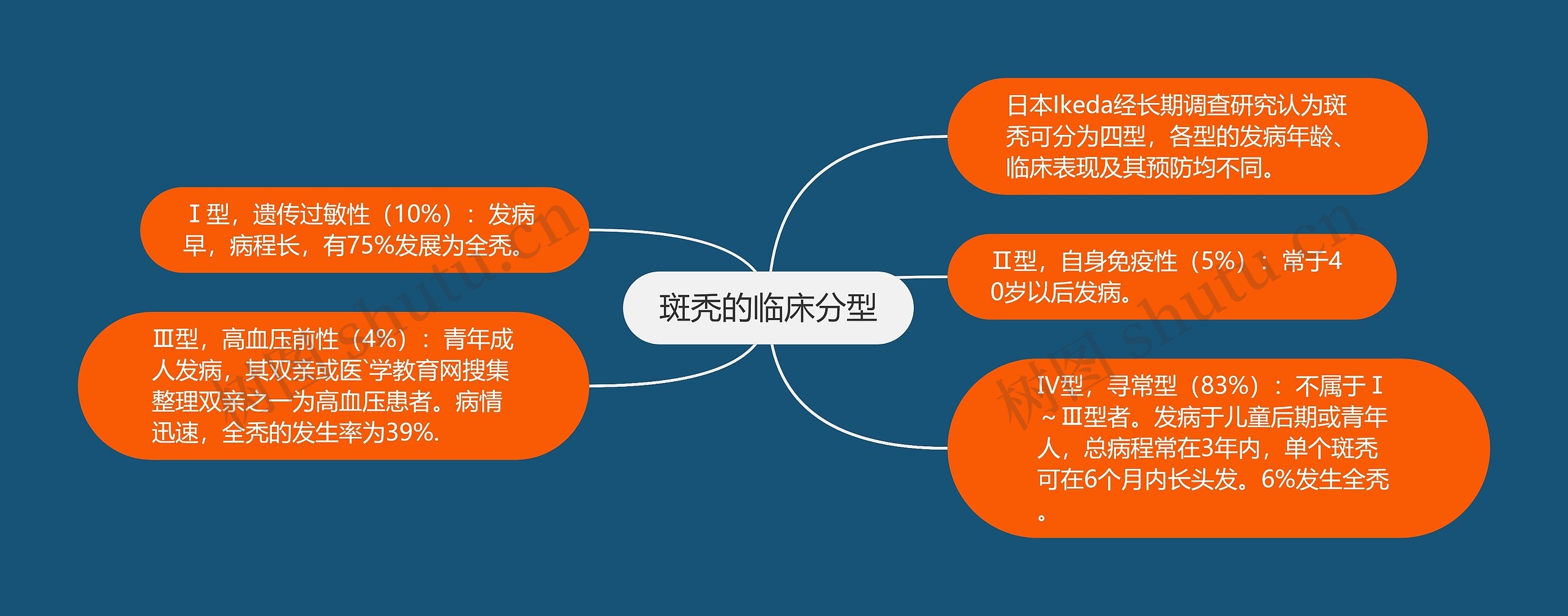 斑秃的临床分型 斑秃的临床分型