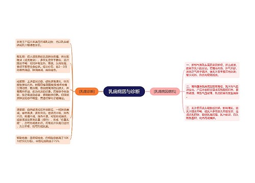 乳痈病因与诊断