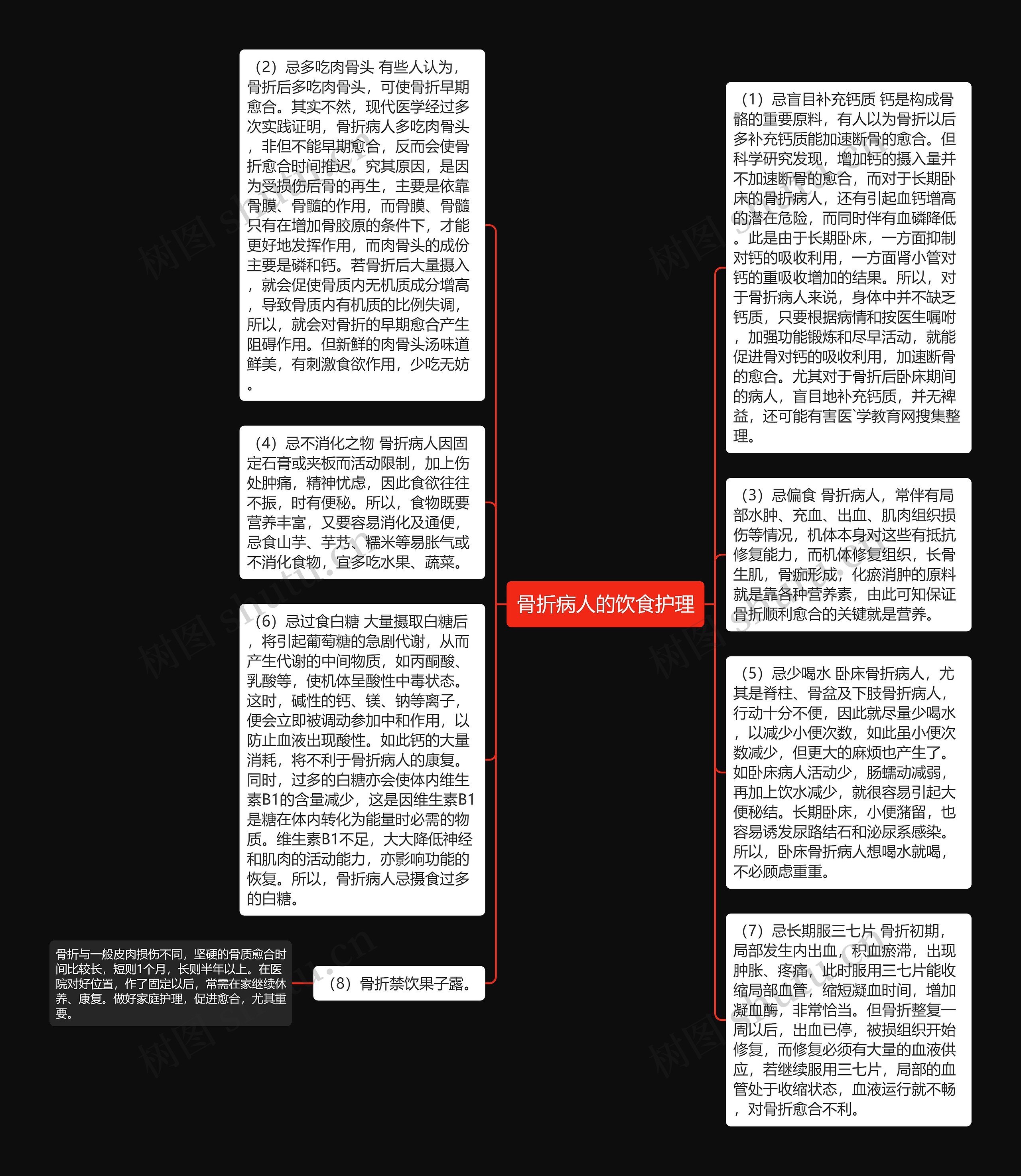 骨折病人的饮食护理思维导图