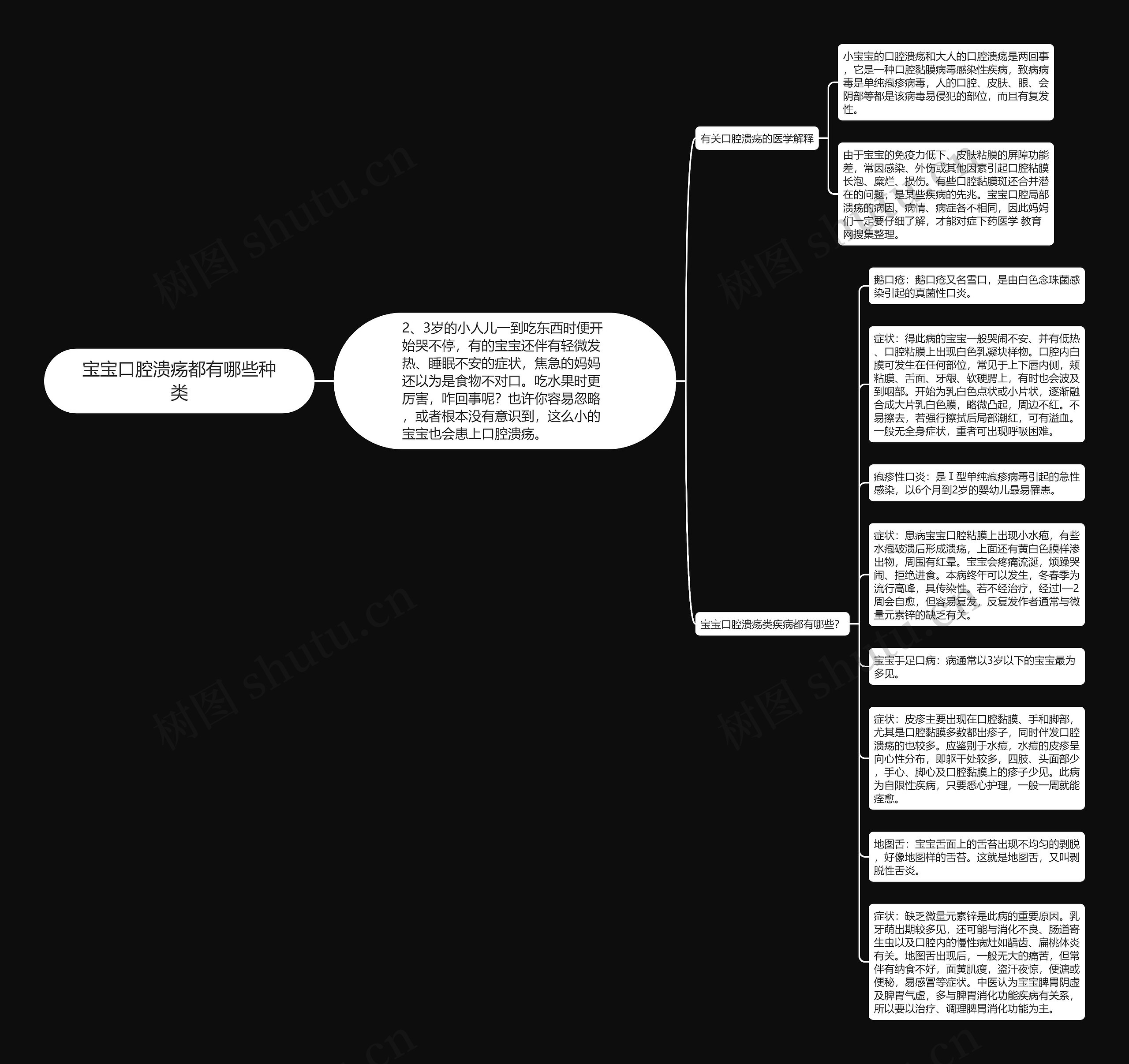 宝宝口腔溃疡都有哪些种类思维导图