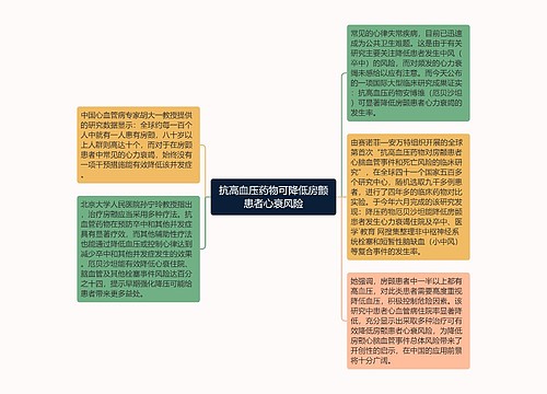 抗高血压药物可降低房颤患者心衰风险