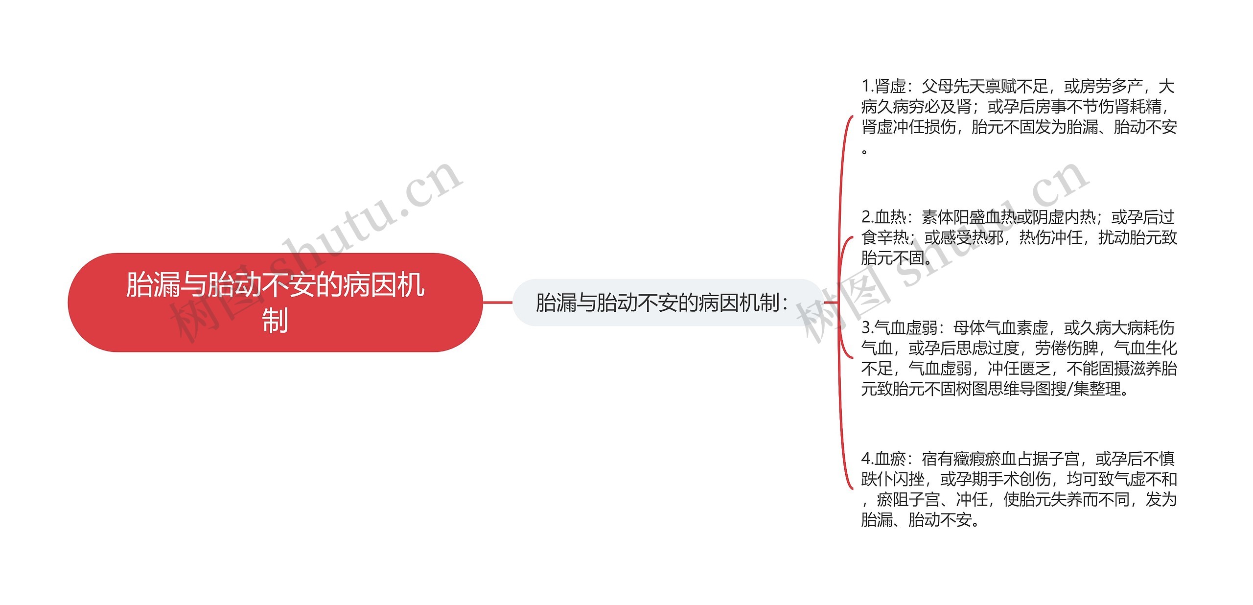 胎漏与胎动不安的病因机制