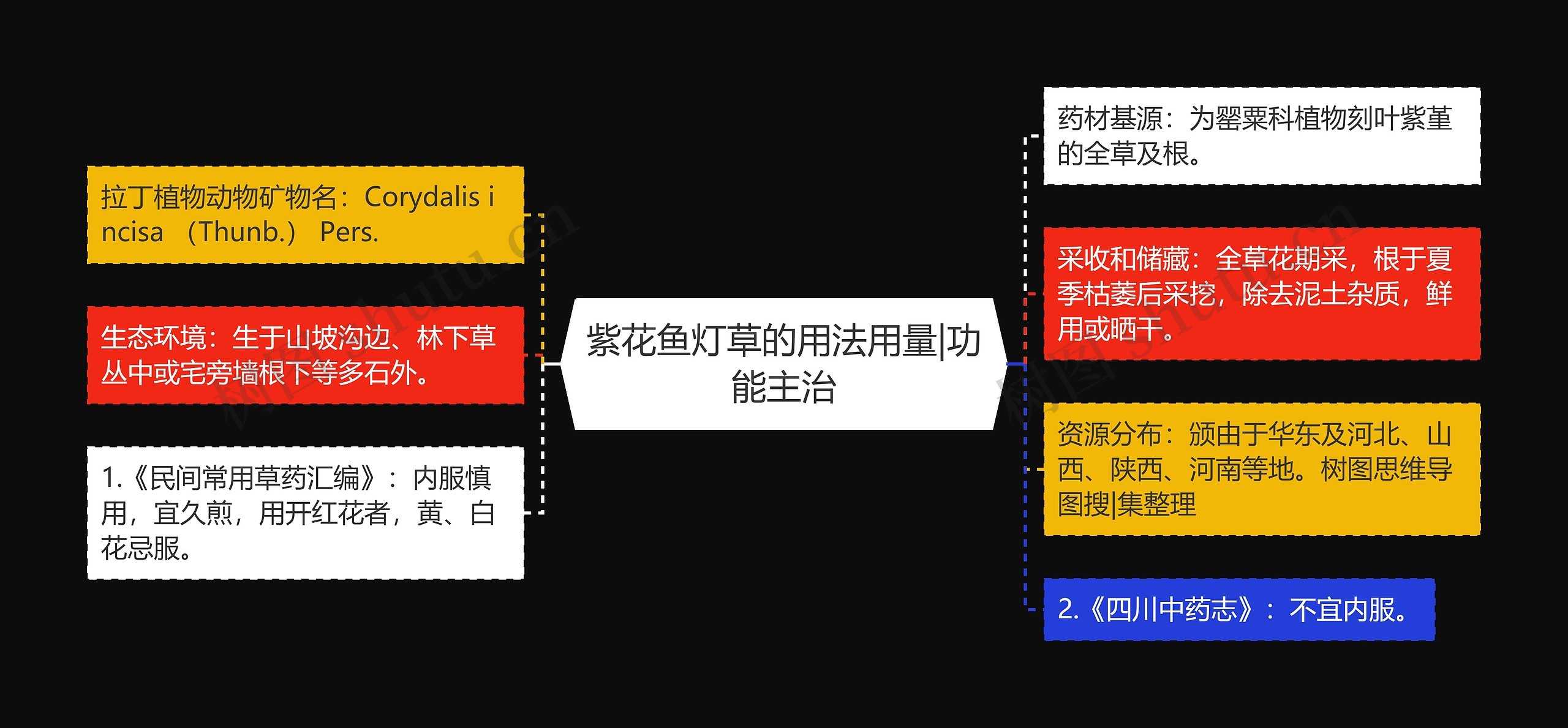 紫花鱼灯草的用法用量|功能主治