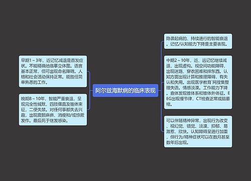 阿尔兹海默病的临床表现