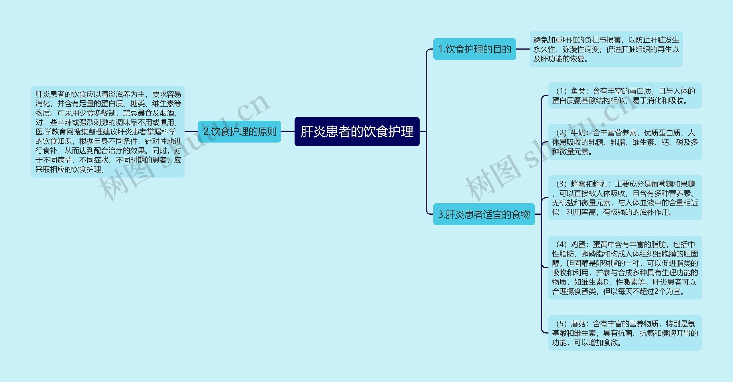 肝炎患者的饮食护理