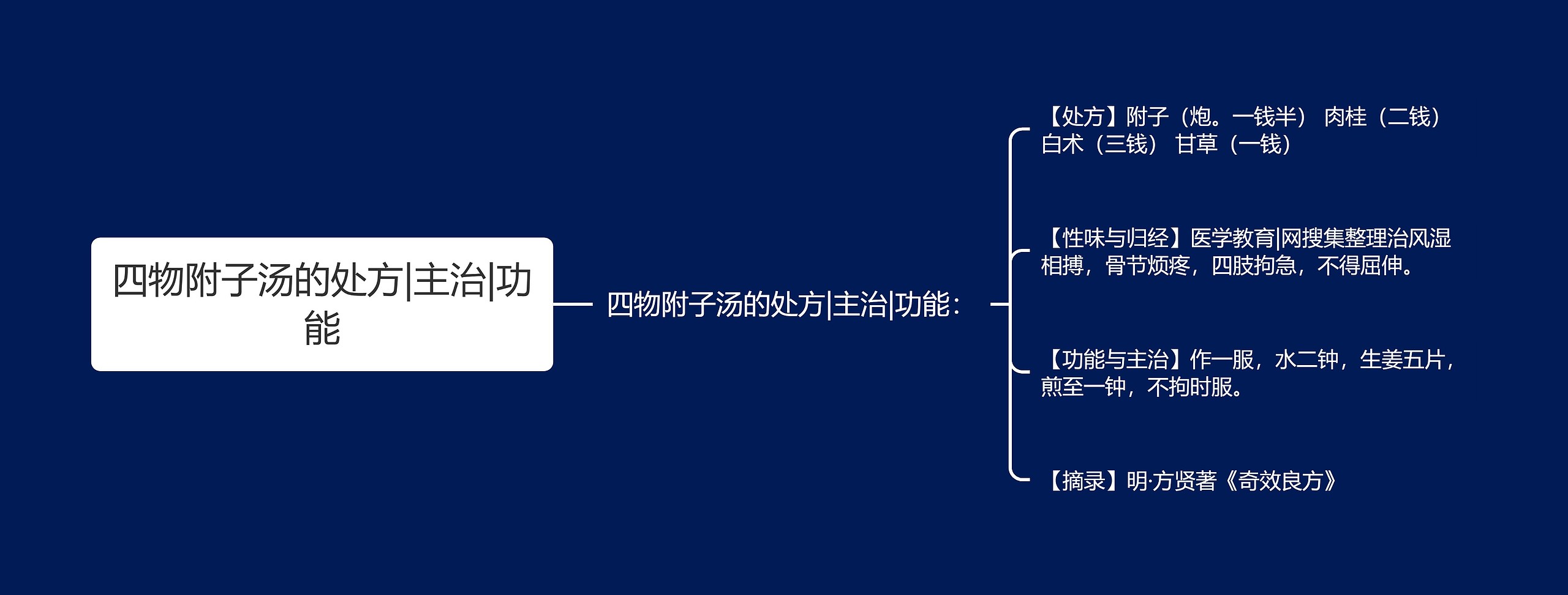 四物附子汤的处方|主治|功能