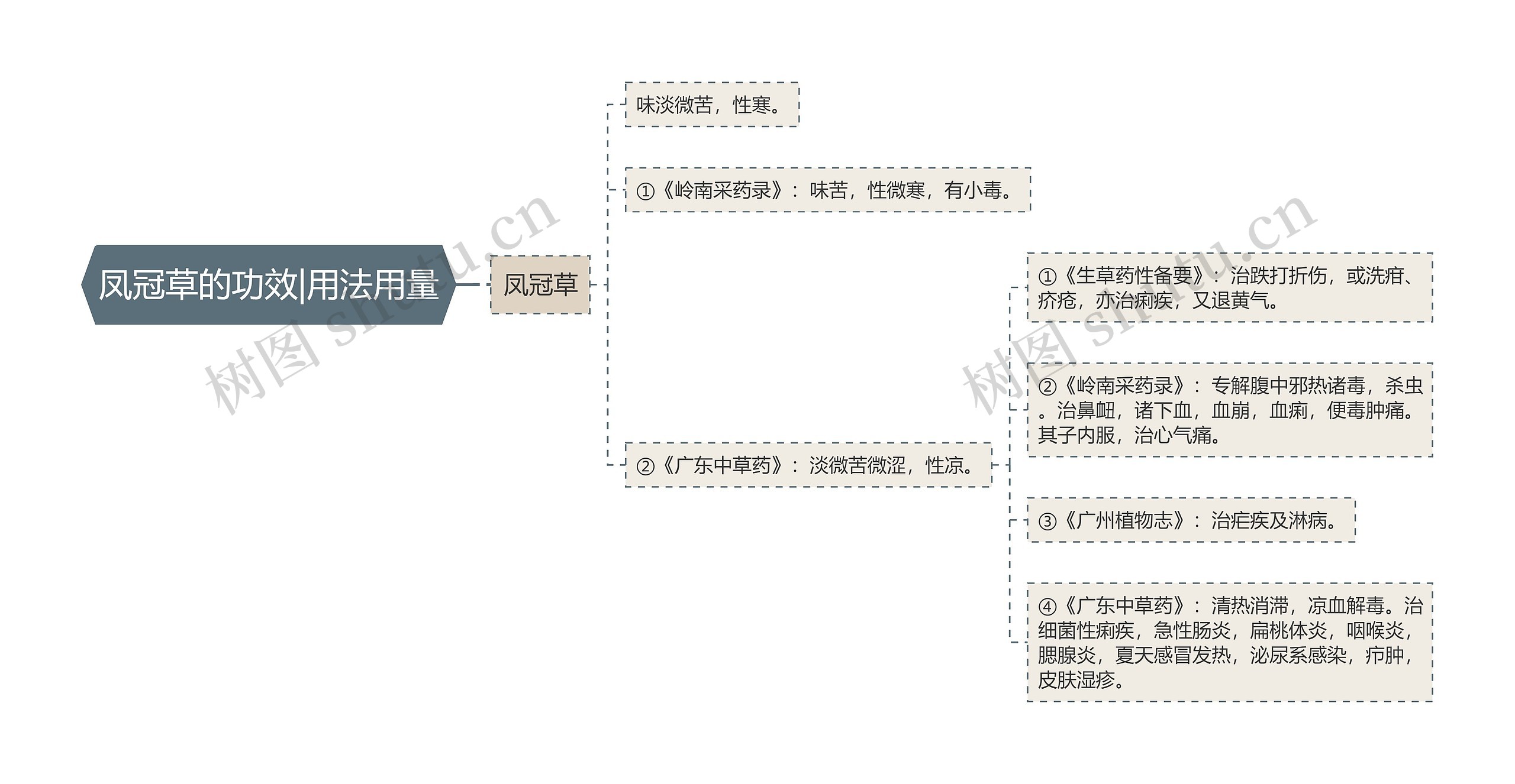 凤冠草的功效|用法用量