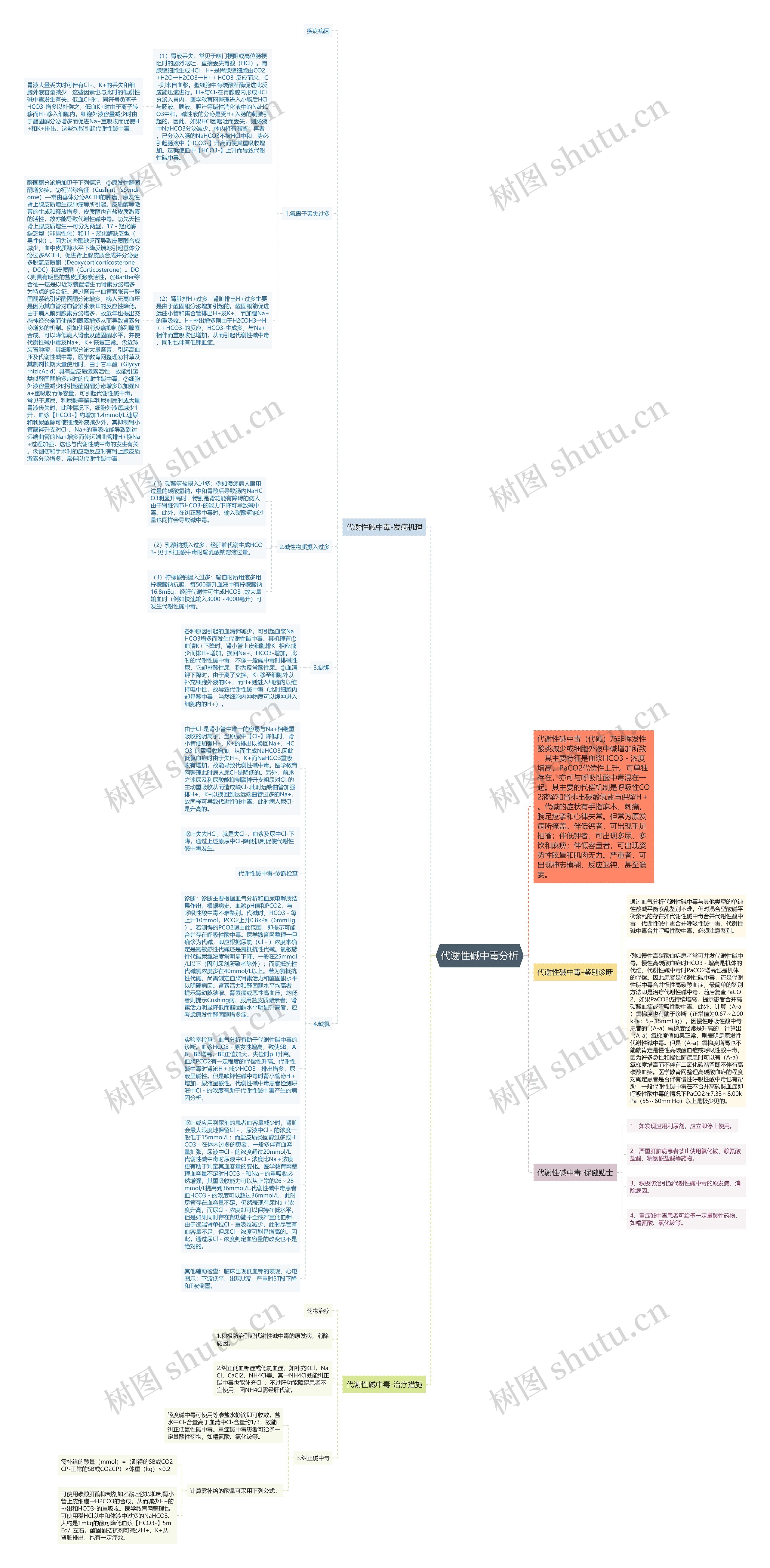 代谢性碱中毒分析思维导图