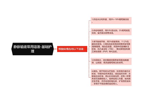 静脉输液常用溶液-基础护理