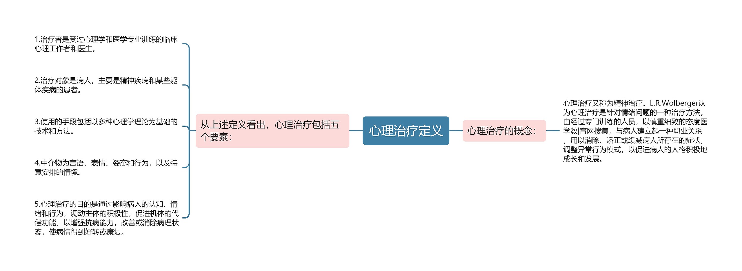 心理治疗定义 心理治疗定义