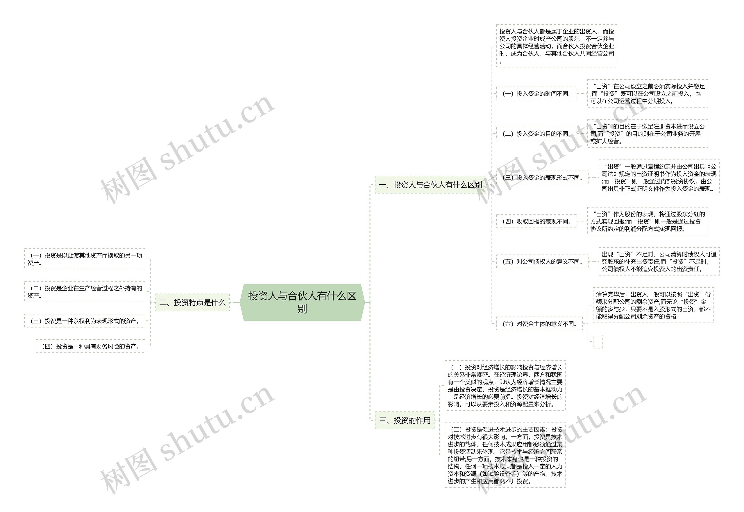 投资人与合伙人有什么区别 投资人与合伙人有什么区别