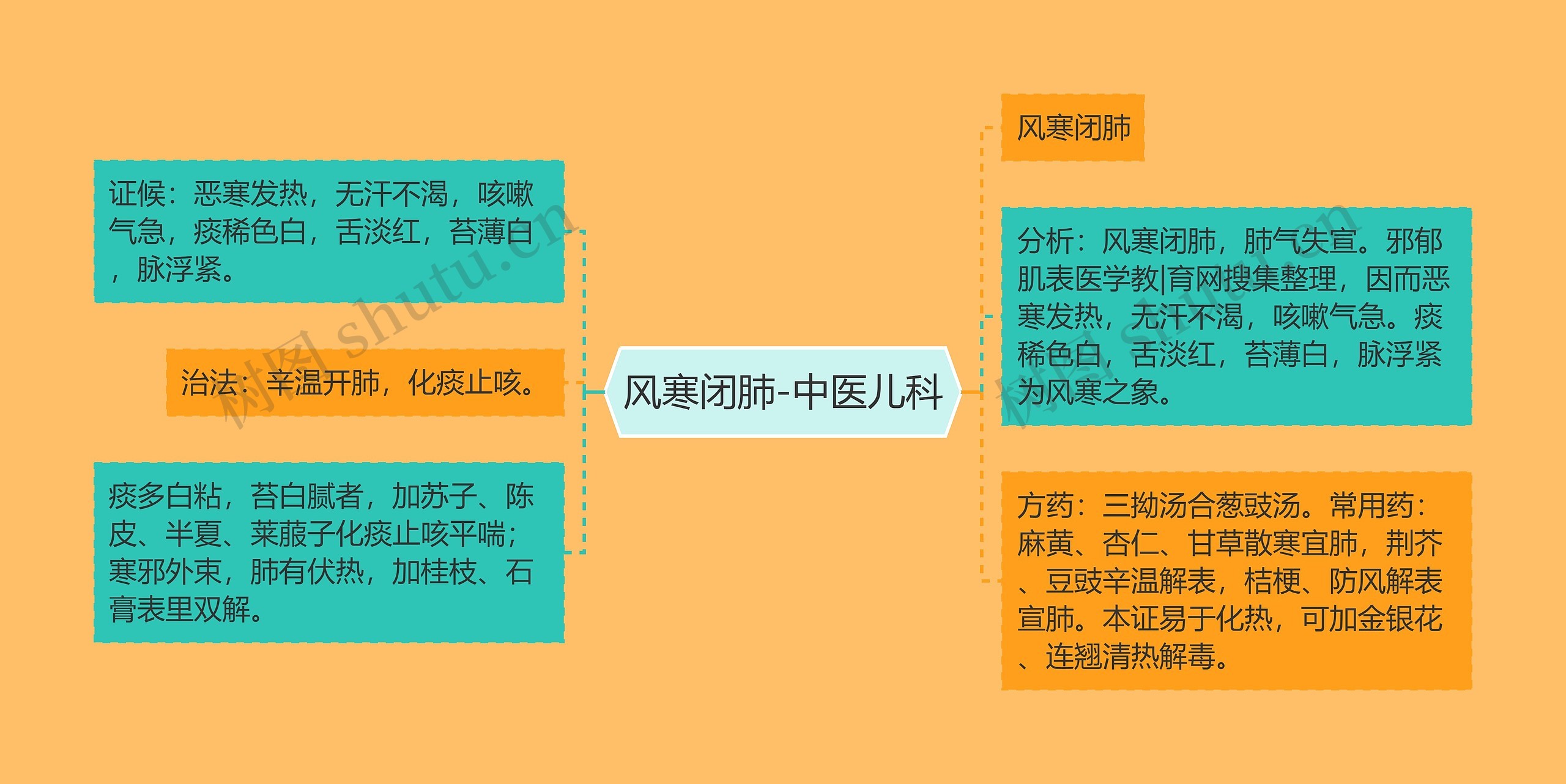 风寒闭肺-中医儿科 风寒闭肺-中医儿科