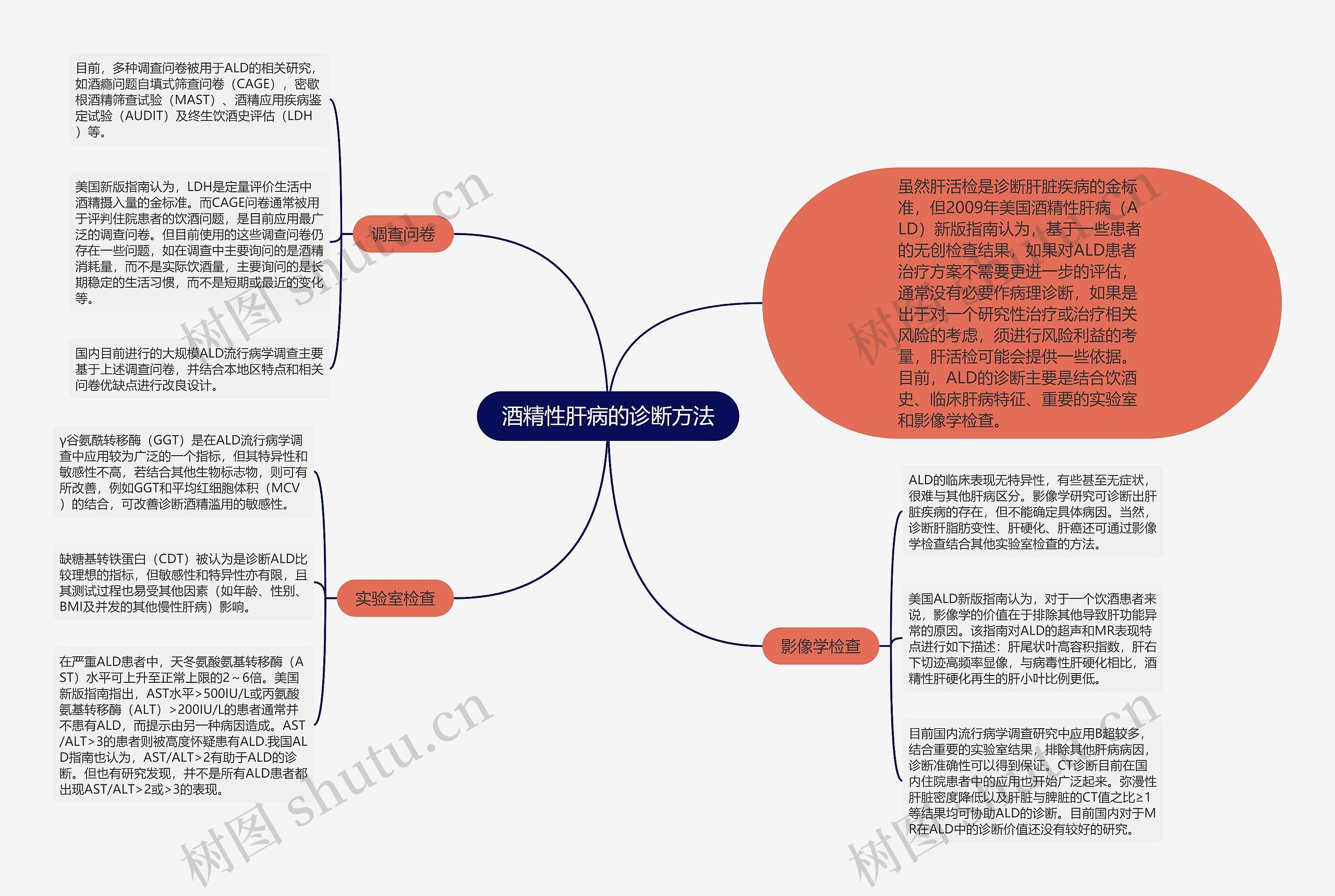 酒精性肝病的诊断方法